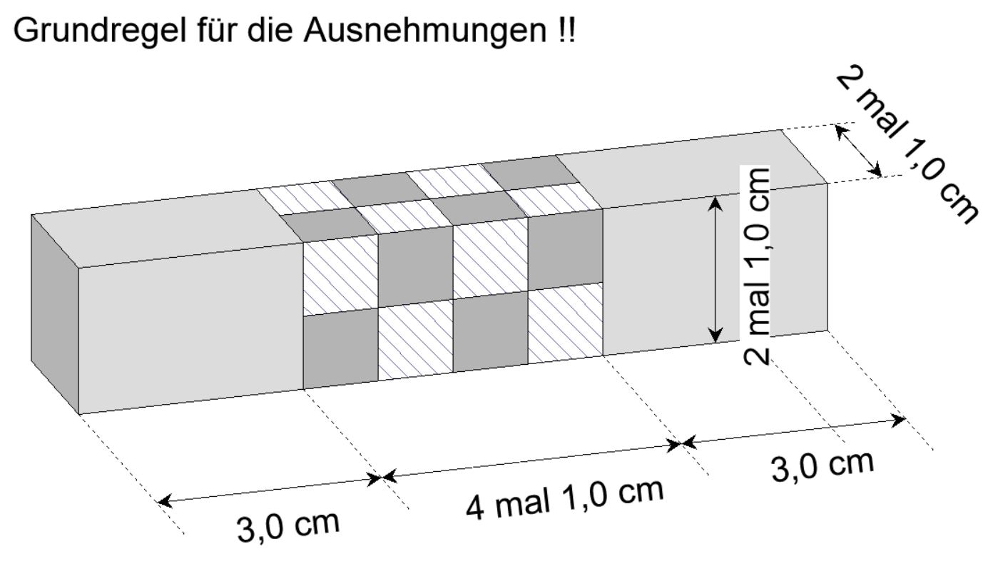 Grundregel der Ausnehmungen